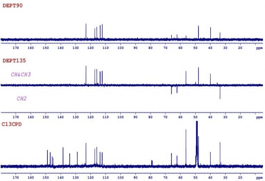 Hình 4 27 Phổ 13 C NMR và DEPT của chất PK7 125 MHz CD 3 OD Hình 4 28 Phổ HSQC 3