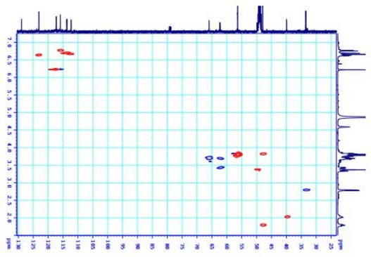 Hình 4 28 Phổ HSQC của chất PK7 Hình 4 29 Phổ HMBC của chất PK7 4