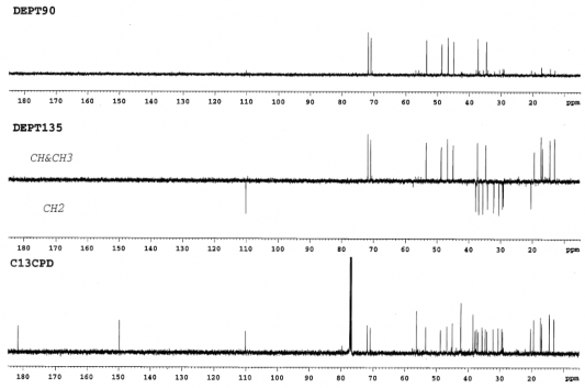 Hình 4 36 Phổ 13 C NMR và DEPT của chất AT2 125MHz CDCl 3 4 2 1 3 3