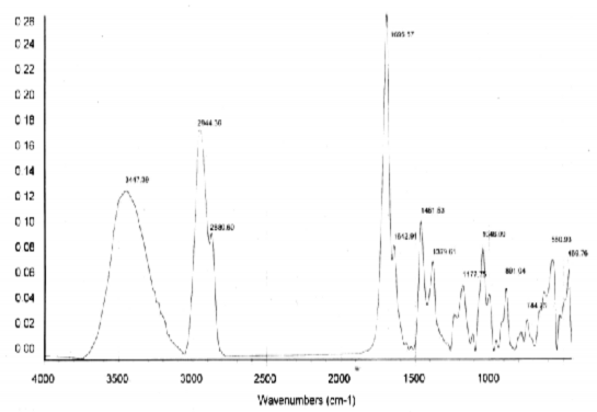Hình 4 38 Phổ FT IR của chất AT3 M H Hình 4 39 Phổ HR ESI MS positive ion của 1