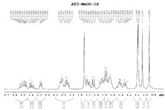 Hình 4 41 Phổ 1 H NMR giãn của chất AT3 500 MHz CD 3 OD Hình 4 42 Phổ 13 C NMR 3