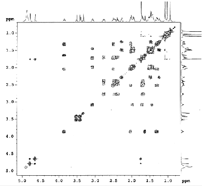 Hình 4 45 Phổ COSY của chất AT3 Nhận xét về thành phần hóa học của loài Ngũ 7