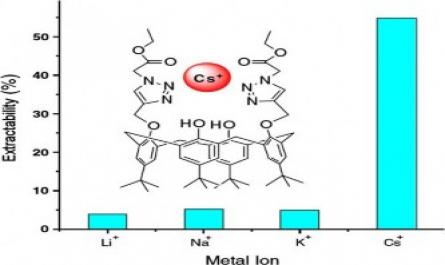 Nghiên cứu khả năng tạo phức của một số dẫn xuất mới của azocalixaren với ion kim loại và ứng dụng trong phân tích - 2