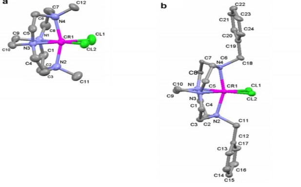 Khả năng tạo phức của crom rất phong phú mà đặc biệt là Cr III Ion này có 4