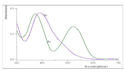 Hình 3 12 Phổ hấp thụ của TEAC và TEAC Th IV tại pH 4 5 a Phổ của TEAC 2 10 1