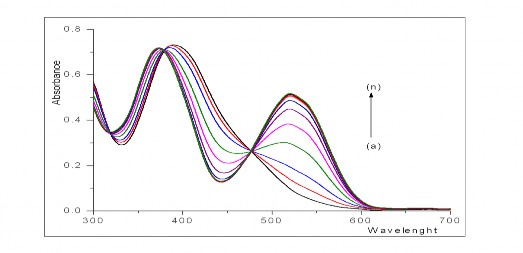 Hình 3 18 Phổ hấp thụ của hệ TEAC Th IV khi tăng nồng độ Th IV từ 0 2 10 5 1