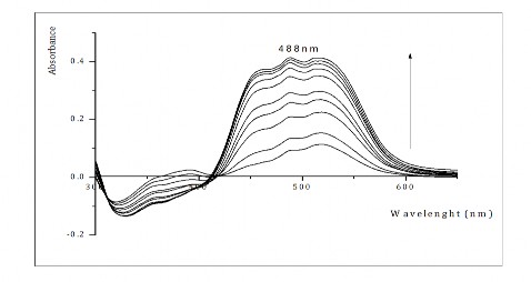 0 6 458nm 0 5 0 4 0 3 0 2 0 1 0 0 400 600 0 1 0 2 0 3 Wavelenght nm Absorbance Hình 3 19 2