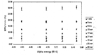 Thông thường người ta thu nhận phổ với dải năng lượng nói trên bằng một 2