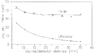 Quan tâm nên khó xây dựng chính xác sự phụ thuộc của độ phân giải vào năng 4