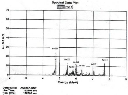 Hình 3 9 Phổ 226 Ra được làm giàu bằng kỹ thuật đồng kết tủa MnO 2 kết 3