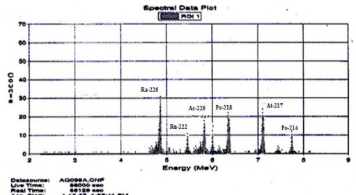 Hình 3 25 Phổ alpha 226 Ra trong mẫu trầm tích IAEA 314 Bảng 3 8 Kết quả đo 226 Ra 8