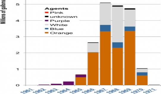 Nguồn Chicago Tribune 2009 Hình 3 1 Hoá chất làm rụng lá được rải trong 1