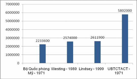 Nguồn Vũ Chiến Thắng 2004 Hình 3 2 Diện tích bị phun rải chất phát quang có 2