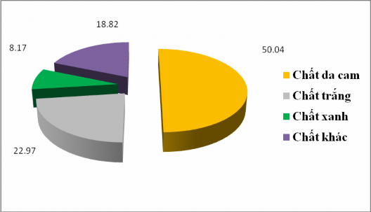 Nguồn Young AL 2007 Hình 3 5 Tỉ lệ các loại chất phát quang được lưu 3