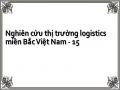 Nghiên cứu thị trường logistics miền Bắc Việt Nam - 15