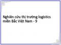 Công Ty Cổ Phần Container Việt Nam (Viconship)
