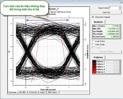 Hình 4 8 Sử dụng điều chế NRZ Sử dụng NZ Hình 4 9 Sử dụng điều chế RZ Theo 3
