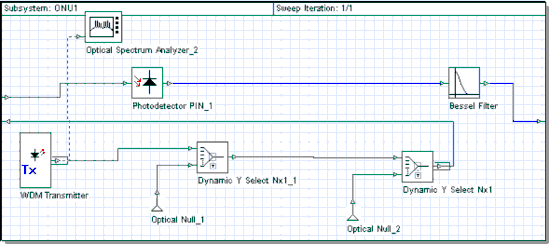 Hình 4 11 Cấu trúc ONU ONU là thiết bị đầu cuối phía người sử dụng Nó có 5