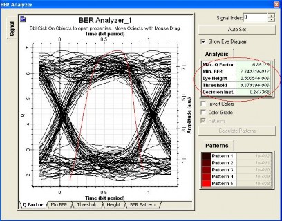 Hình 4 12 Đồ thị mắt BER Q ở khoảng cách 20km 6