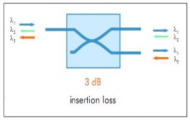 Hình 2 3 Bộ chia công suất quang Hình 2 3 cho biết nguyên lý chung của bộ chia công 5