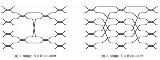 Hình 2 11 Các bộ ghép 8x8 được tạo ra từ các bộ 2x2 Các bộ tách ghép 3
