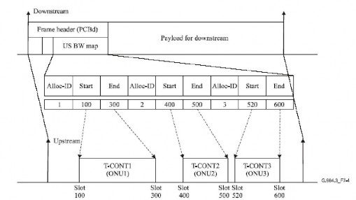 Hình 2 13 Điều khiển phương tiện trong hệ thống GTC Khái niệm điều khiển truy 5
