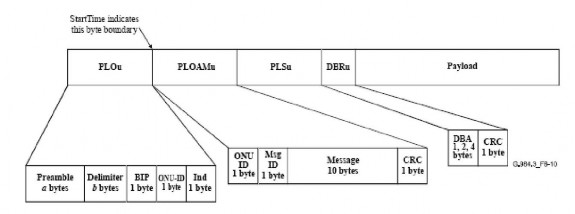 Hình 2 16 Tiêu đề khung đường lên GTC OLT sử dụng trường flag trong Bwmap để 3