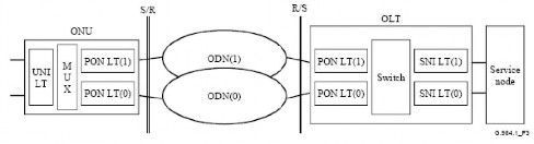 Hình 2 18 Mô hình hệ thống bảo vệ kép Các yêu cầu đối với chuyển mạch 5