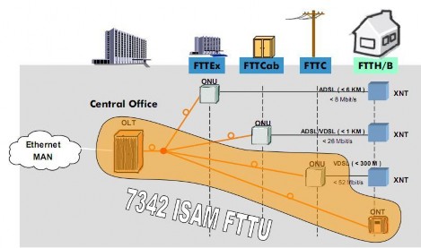 Hình 3 2 Vị trí của 7342 ISAM FTTU 3 3 Các thi ế t b ị trong m ạ ng GPON 3 3 1 M 2