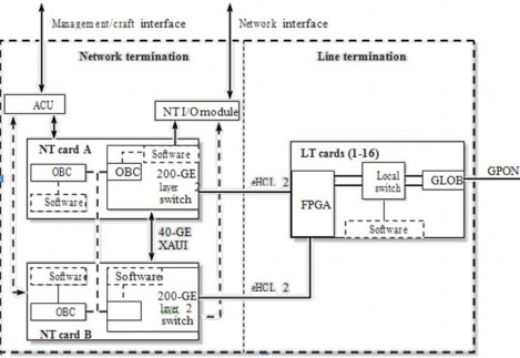 Hình 3 8 P OLT các khối chức năng với một EHNT Các khối chức năng được xây 8