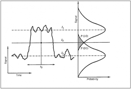 a b Hình 4 1 Mối liên quan tín hiệu nhận được và hàm phân bố xác suất 1