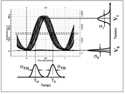 Hình 4 3 Hệ số Q tính theo biên độ 4 2 3 Đ ồ th ị m ắ t Định nghĩa Biểu 50
