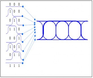 Hình 4 4 Sự hình thành đồ thị mắt Hình 4 5 cho ta thấy một kết quả thực tế 51
