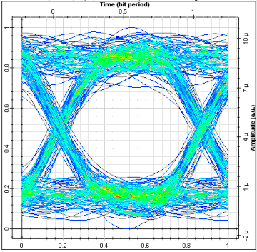 Hình 4 5 Đồ thị mắt 52