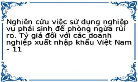 Dự Đoán Xu Hướng Phát Triển Của Thị Trường Phái Sinh Ở Việt Nam