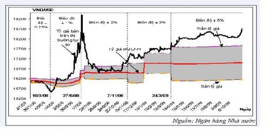 Nhìn vào biểu đồ trên chúng ta có thể thấy rằng những năm trở lại đây 1