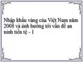 Nhập khẩu vàng của Việt Nam năm 2008 và ảnh hưởng tới vấn đề an ninh tiền tệ
