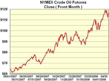 Nguồn www wtrg com Nhìn vào biểu đồ ta có thể thấy đường biểu diễn giá 1