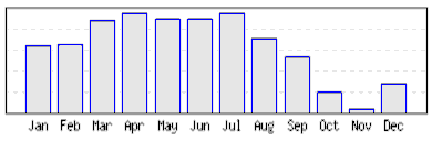 Nguồn www x rates com 61 b Tỷ giá EUR JPY Đối với đồng yên JPY biến động 2