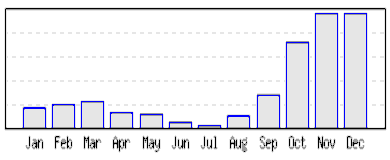 Nguồn www x rates com 63 c Tỷ giá JPY USD Năm 2007 xu hướng chung là JPY tăng giá 3