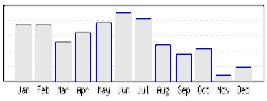 Nguồn www x rates com 64 Bước sang năm 2008 Đồng JPY liên tục lên giá so với 4