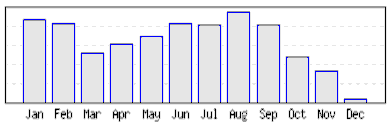 Nguồn www x rates com 65 CHƯƠNG 2‌‌ ẢNH HƯỞNG CỦA NHỮNG BIẾN ĐỘNG KINH 5