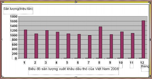 Nguồn Báo cáo thường niên ngành hàng xuất khẩu dầu thô của Hiệp hội dầu 1