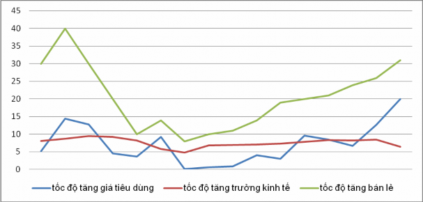 Tổng hợp từ nguồn tài liệu Võ Hồng Dũng Giám đốc VCCI Cần Thơ Diễn 1