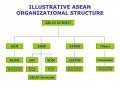 Những giải pháp chủ yếu nhằm đẩy mạnh xuất khẩu hàng hoá của Việt Nam sang thị trường ASEAN từ nay đến 2010