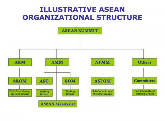 2 1 Hội nghị những người đứng đầu Nhà nước chính phủ ASEAN ASEAN Summit 1