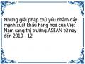 Những giải pháp chủ yếu nhằm đẩy mạnh xuất khẩu hàng hoá của Việt Nam sang thị trường ASEAN từ nay đến 2010 - 12