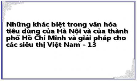 Những khác biệt trong văn hóa tiêu dùng của Hà Nội và của thành phố Hồ Chí Minh và giải pháp cho các siêu thị Việt Nam - 13