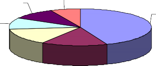Mỹ viện và spa 10 Bán lẻ 10 Công nghệ thông tin 7 Thực phẩm 44 Dịch vụ 1