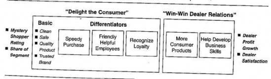 1 3 Khía cạnh kinh doanh nội bộ Với bức tranh rõ ràng về các kết quả mong 1